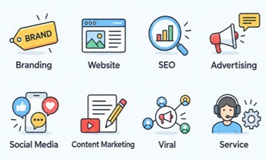 AI generated "Marketing-Kanäle: Branding, Website, SEO, Werbung, Social Media, Content, Viral, Service."